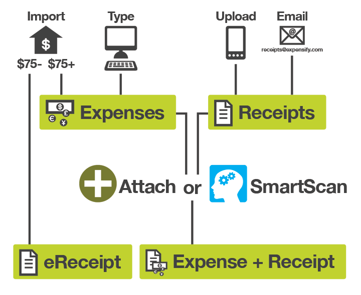 Bookkeeper360 Selects Expensify as Preferred Expense Management Solution